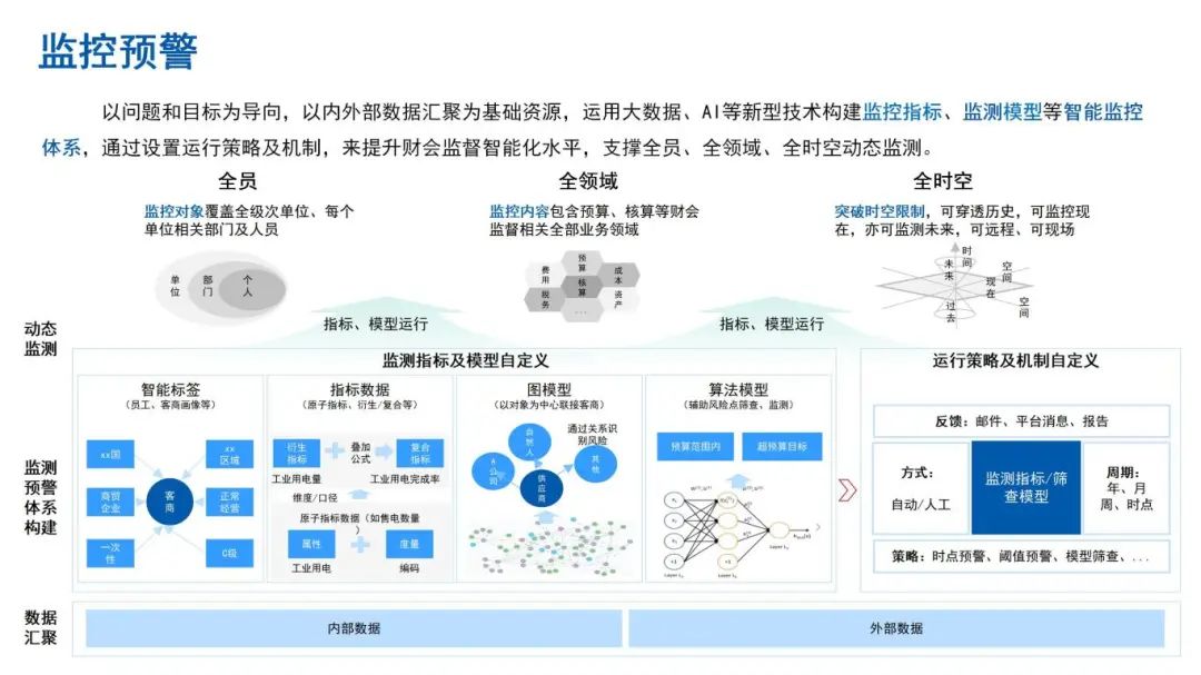 财会监督：远光软件的数智化样本