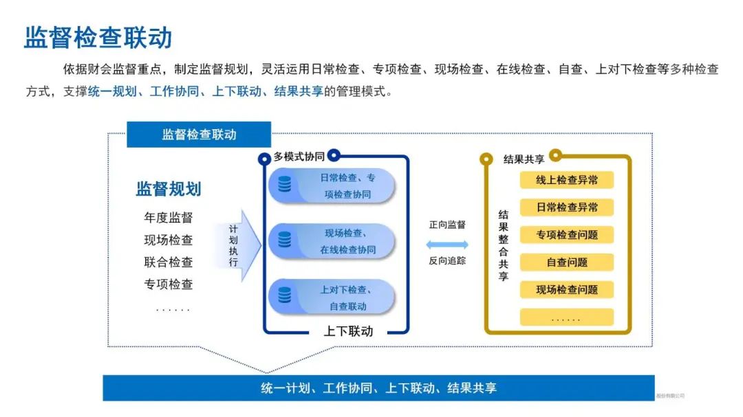 财会监督：远光软件的数智化样本