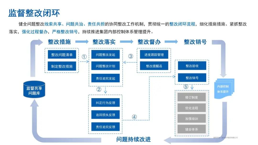 财会监督：远光软件的数智化样本