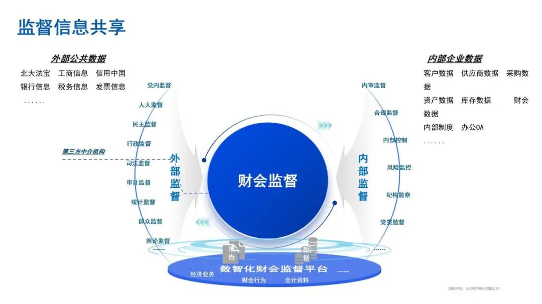 财会监督：远光软件的数智化样本