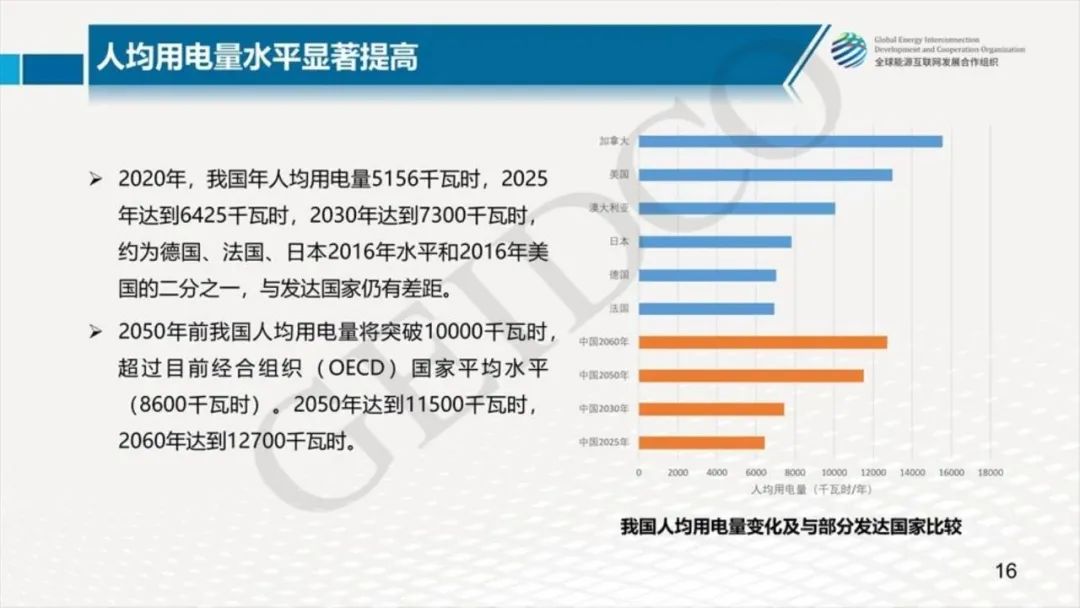 中国2030年能源电力发展规划研究及2060年展望