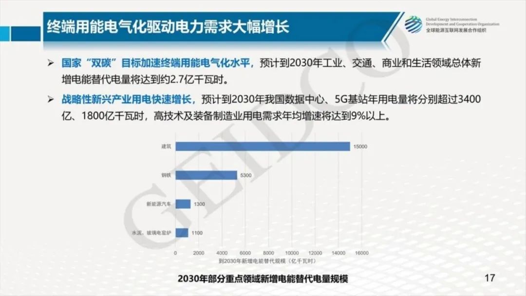 中国2030年能源电力发展规划研究及2060年展望