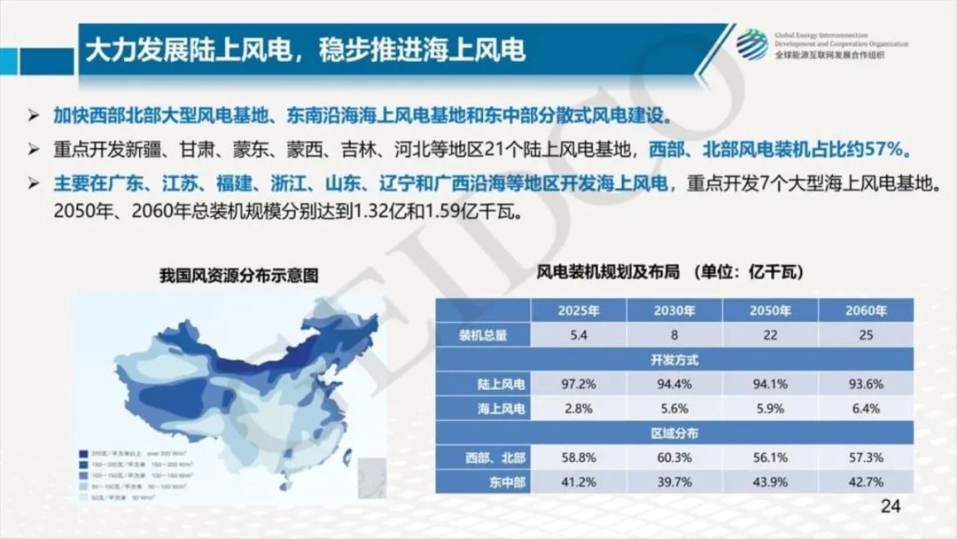 中国2030年能源电力发展规划研究及2060年展望