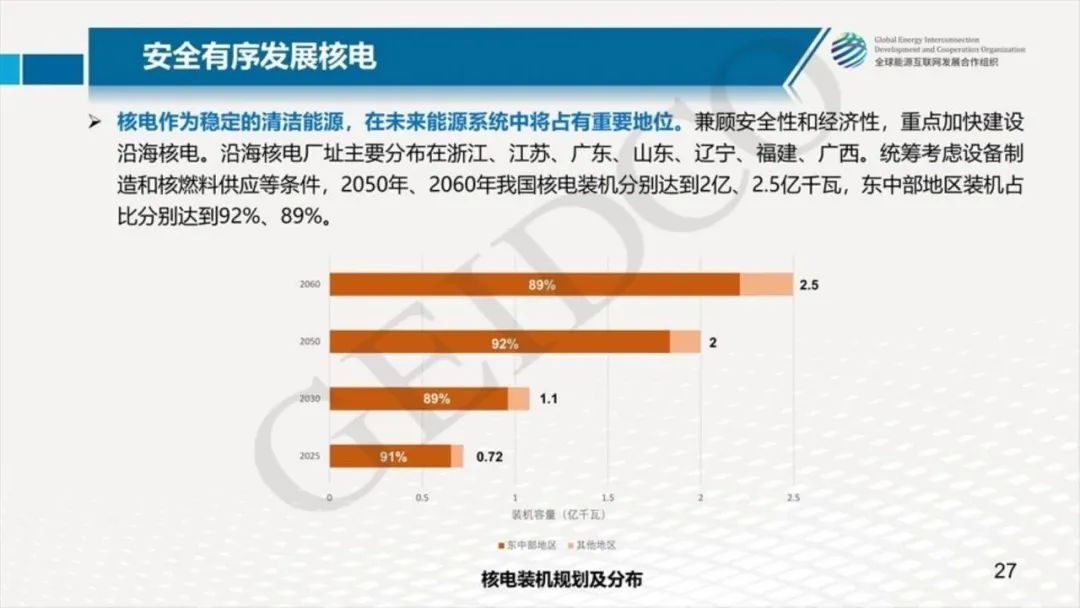 中国2030年能源电力发展规划研究及2060年展望