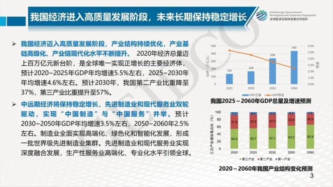 中国2030年能源电力发展规划研究及2060年展望