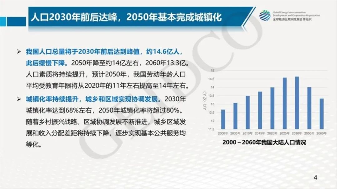 中国2030年能源电力发展规划研究及2060年展望