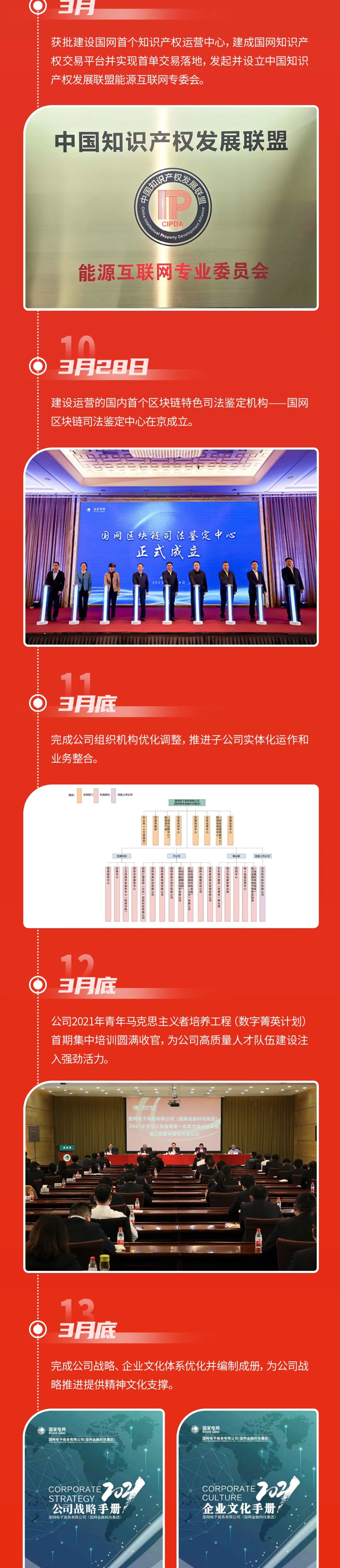 能量+ | 国网电商公司“首季攻坚”超计划完成目标，实现量质齐升新跨越