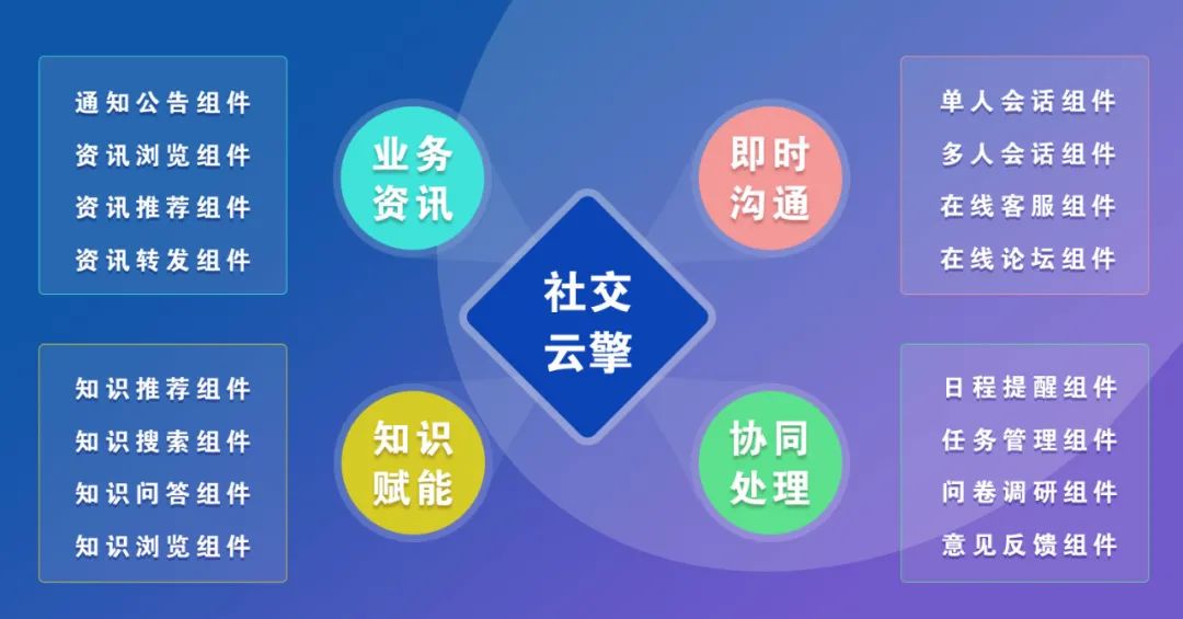 远光社交云擎：融合创新，为业务系统赋能