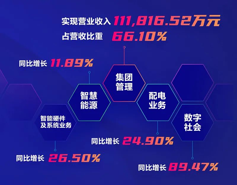 远光软件2020年报： 创新效能持续释放，营收利润稳健增长