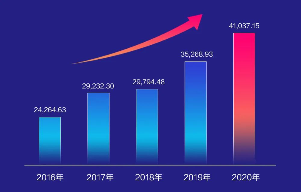 远光软件2020年报： 创新效能持续释放，营收利润稳健增长