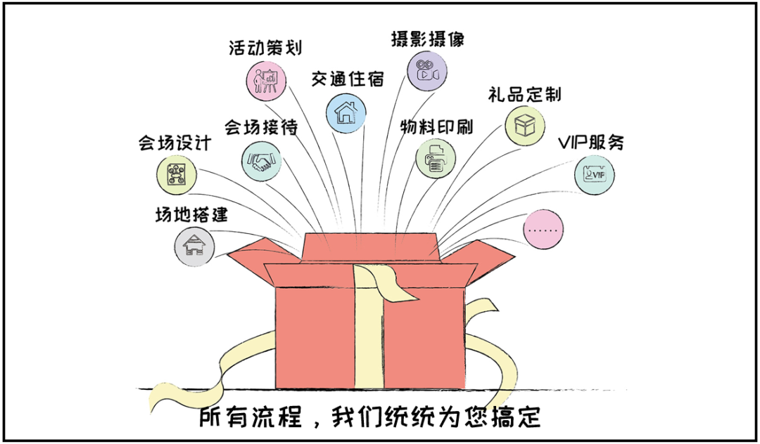 远光智慧商旅：会奖服务正式上线！