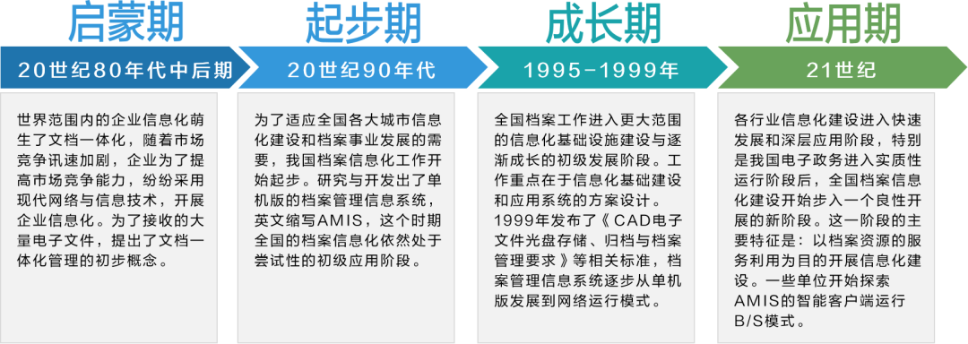 国际档案日 | 今天，我们让档案管理更智慧