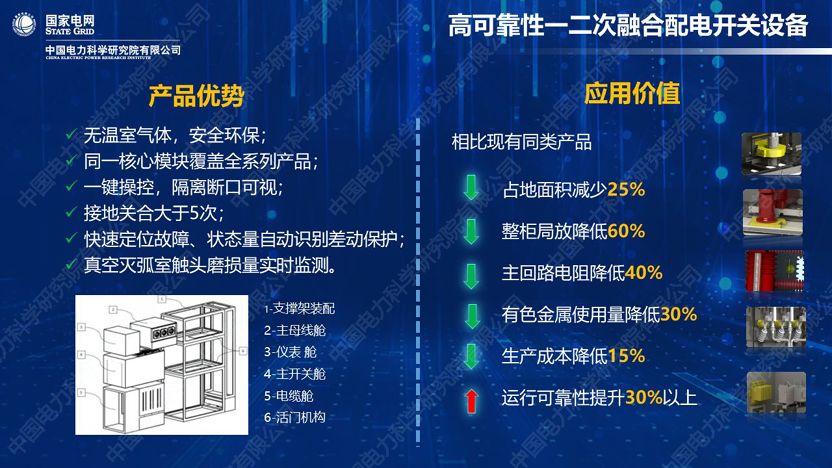 干货｜中国电科院发布能源互联网系列创新成果