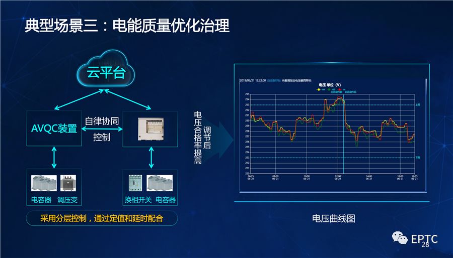 干货｜国家电网发布配电物联网系列创新成果【PPT】