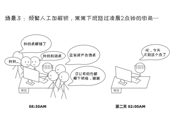 决算会审这件事的前世与今生