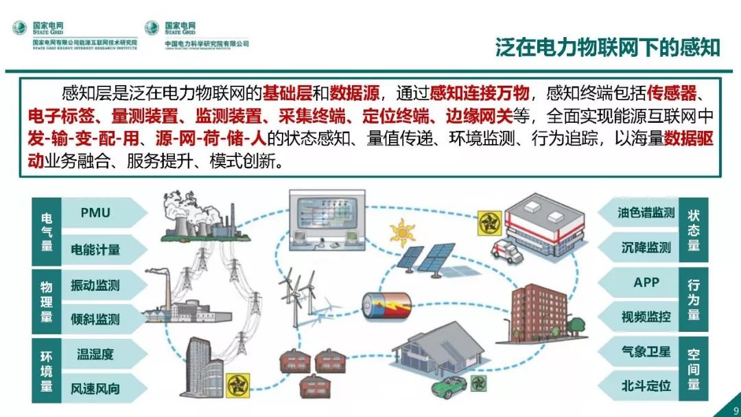 热点报告 | 国网能源互联网技术研究院王继业：泛在电力物联网感知技术框架与应用布局