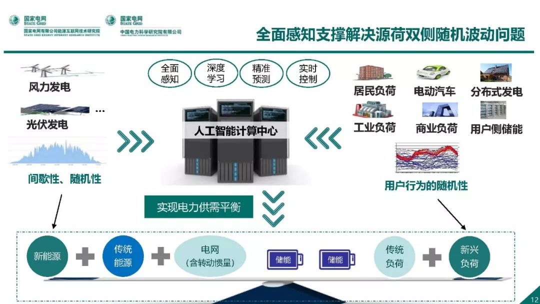 热点报告 | 国网能源互联网技术研究院王继业：泛在电力物联网感知技术框架与应用布局