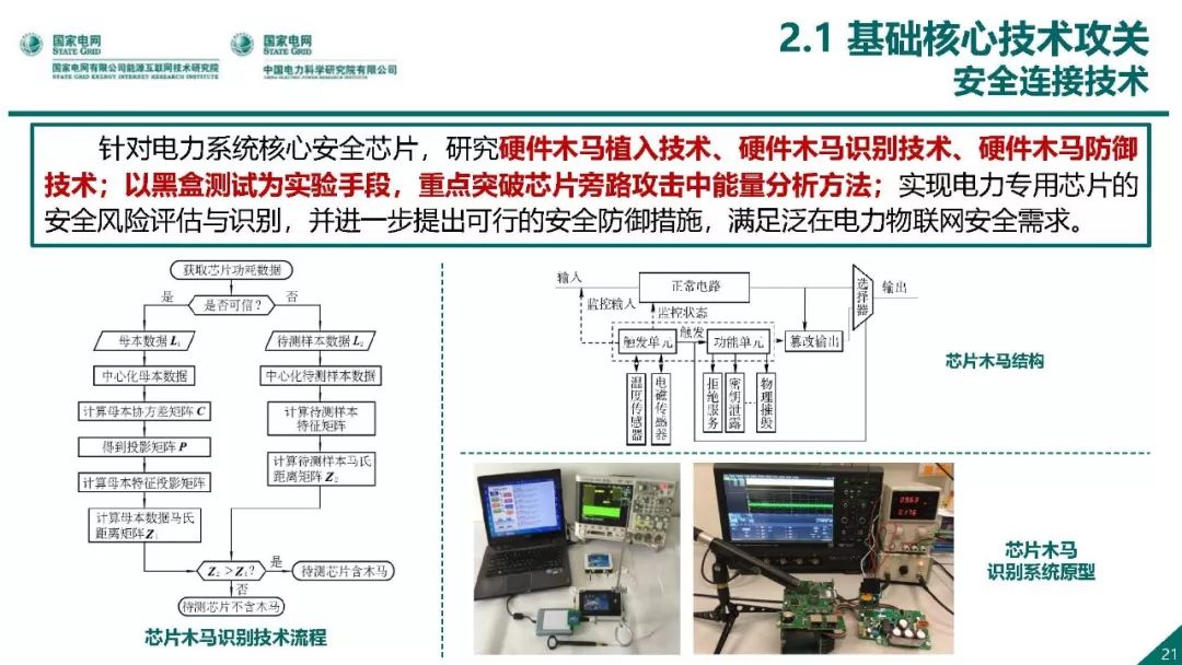 热点报告 | 国网能源互联网技术研究院王继业：泛在电力物联网感知技术框架与应用布局