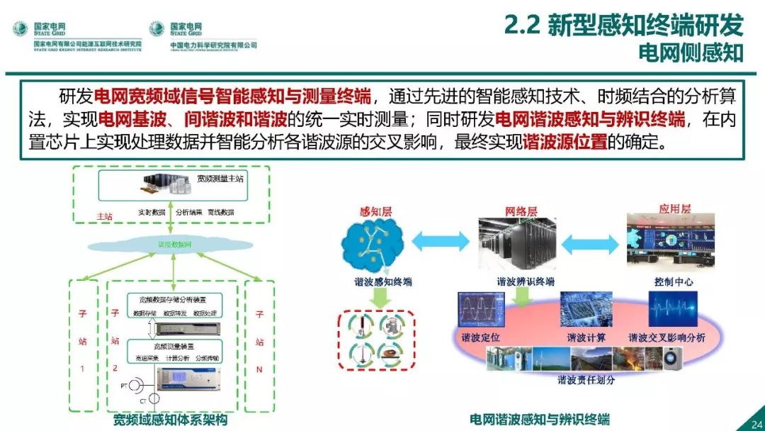 热点报告 | 国网能源互联网技术研究院王继业：泛在电力物联网感知技术框架与应用布局