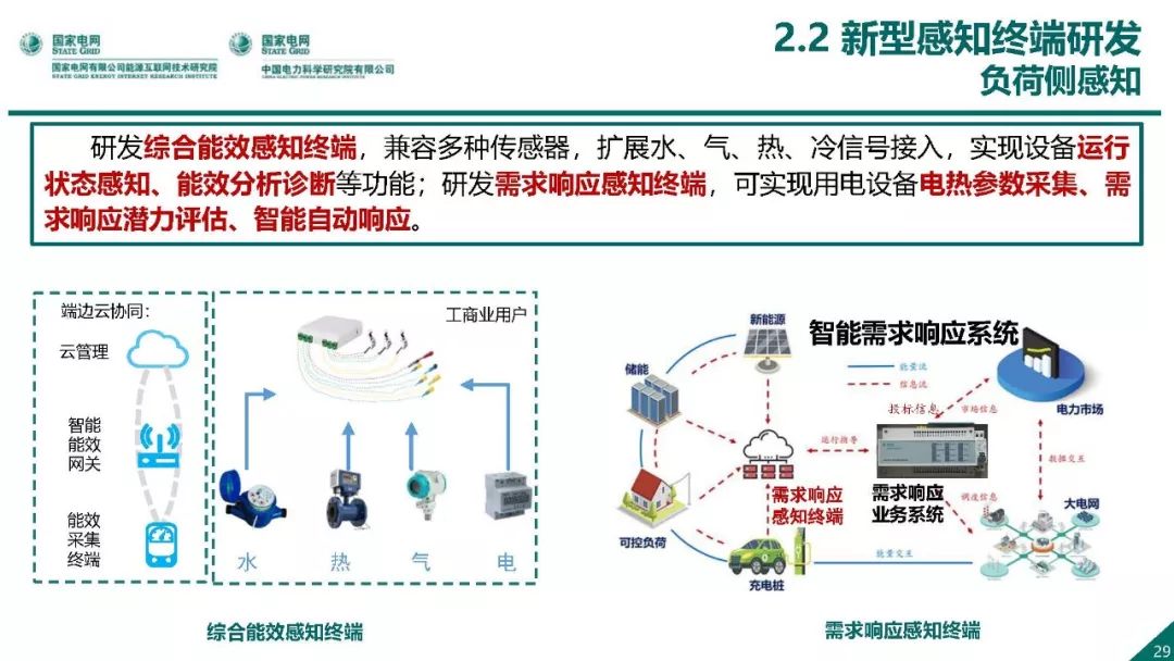 热点报告 | 国网能源互联网技术研究院王继业：泛在电力物联网感知技术框架与应用布局