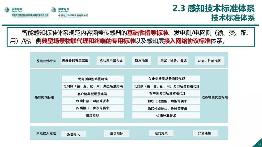 热点报告 | 国网能源互联网技术研究院王继业：泛在电力物联网感知技术框架与应用布局