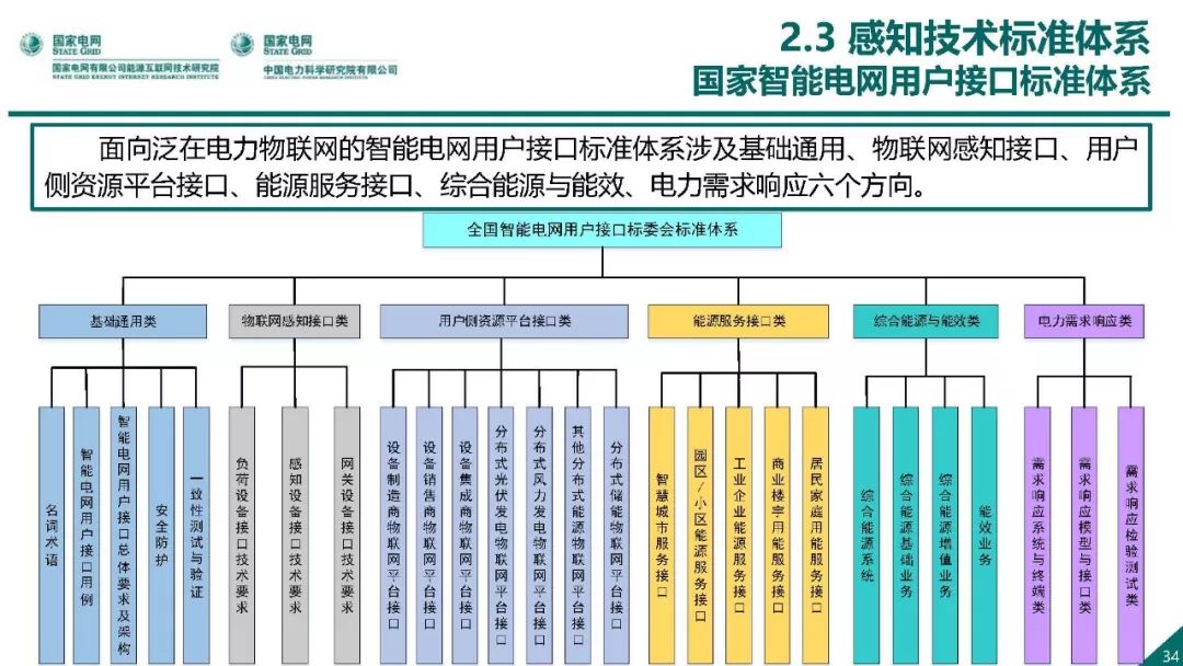 热点报告 | 国网能源互联网技术研究院王继业：泛在电力物联网感知技术框架与应用布局