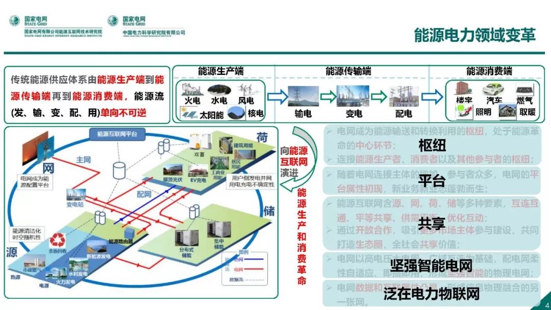 热点报告 | 国网能源互联网技术研究院王继业：泛在电力物联网感知技术框架与应用布局