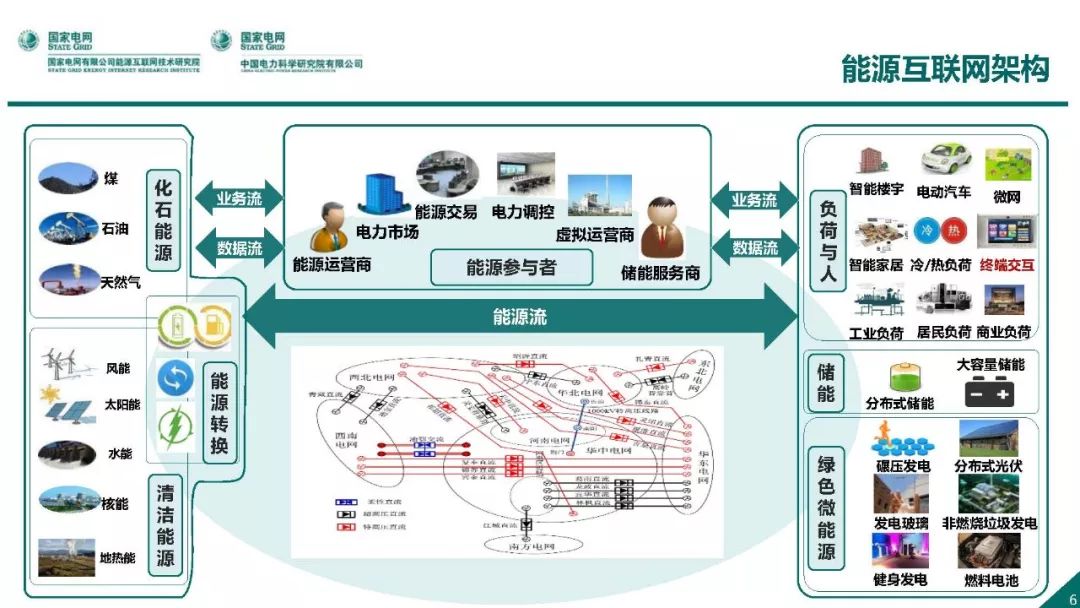 热点报告 | 国网能源互联网技术研究院王继业：泛在电力物联网感知技术框架与应用布局