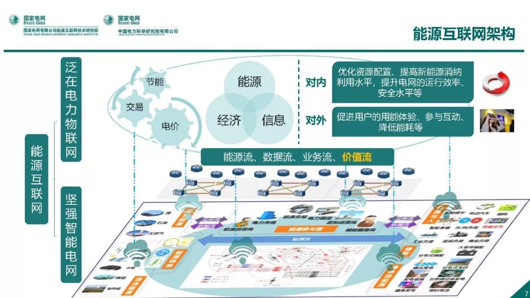 热点报告 | 国网能源互联网技术研究院王继业：泛在电力物联网感知技术框架与应用布局