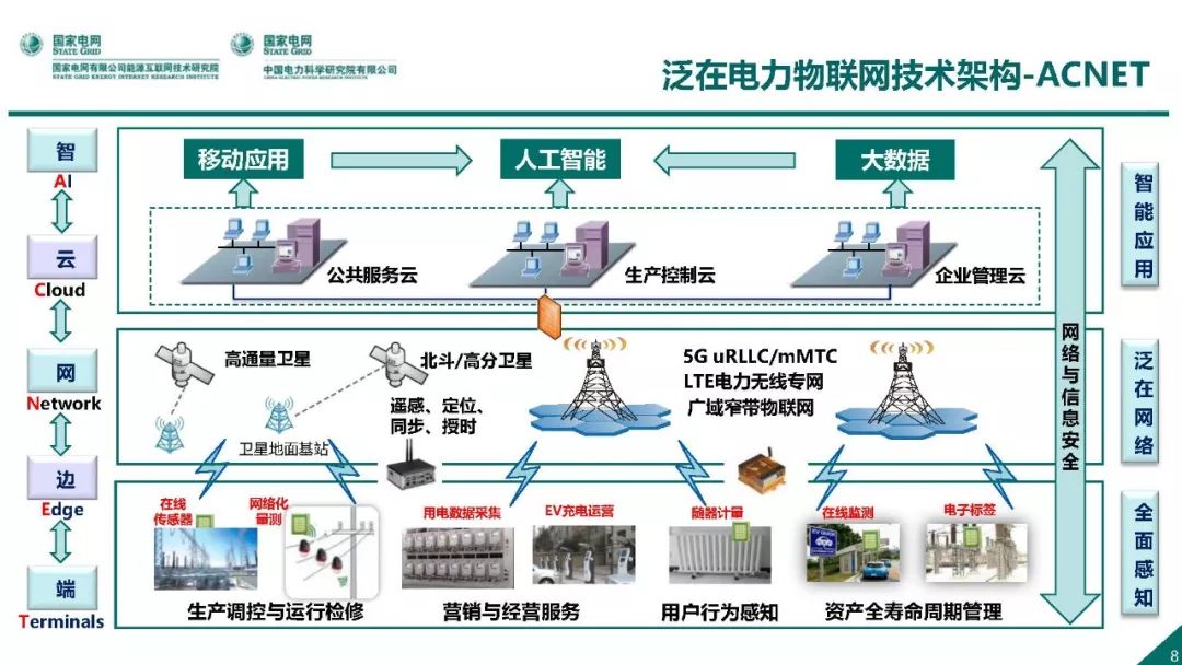 热点报告 | 国网能源互联网技术研究院王继业：泛在电力物联网感知技术框架与应用布局