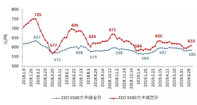 关注｜中电联：2019年上半年全国电力供需形势分析预测报告