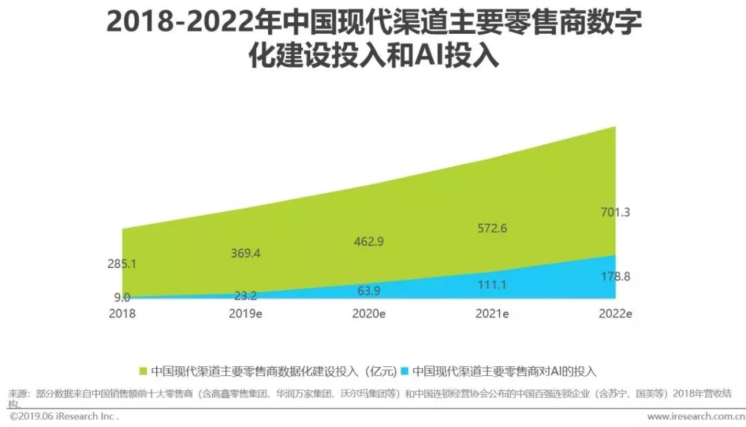 干货｜2019年中国人工智能产业研究报告