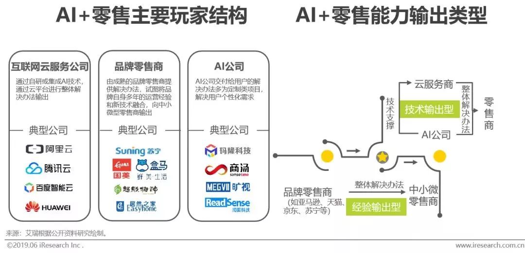 干货｜2019年中国人工智能产业研究报告