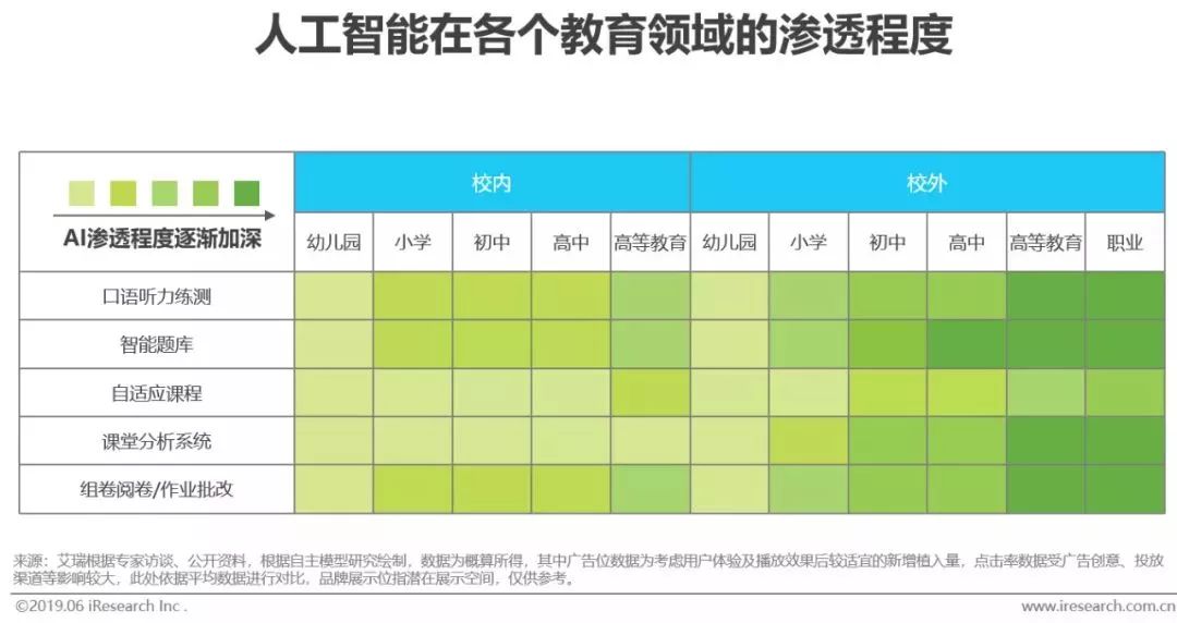 干货｜2019年中国人工智能产业研究报告