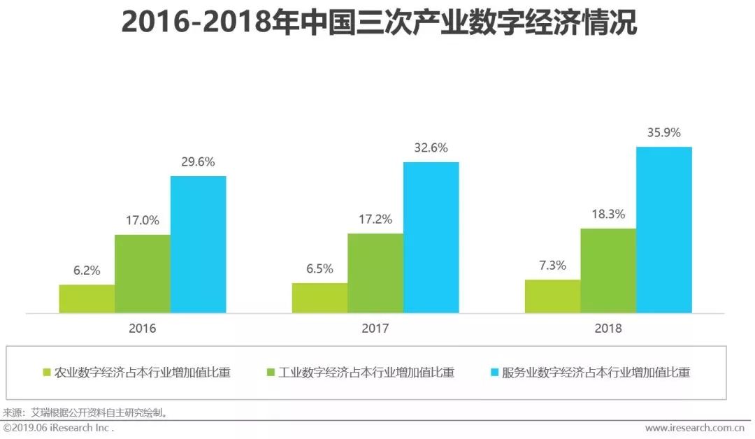 干货｜2019年中国人工智能产业研究报告