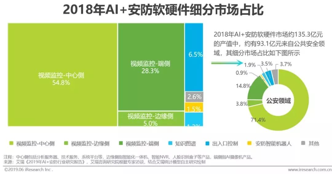 干货｜2019年中国人工智能产业研究报告