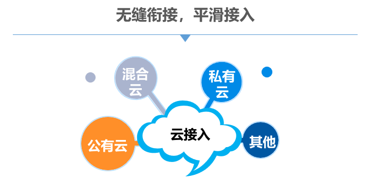 让你重新认识我，远光ECP平台