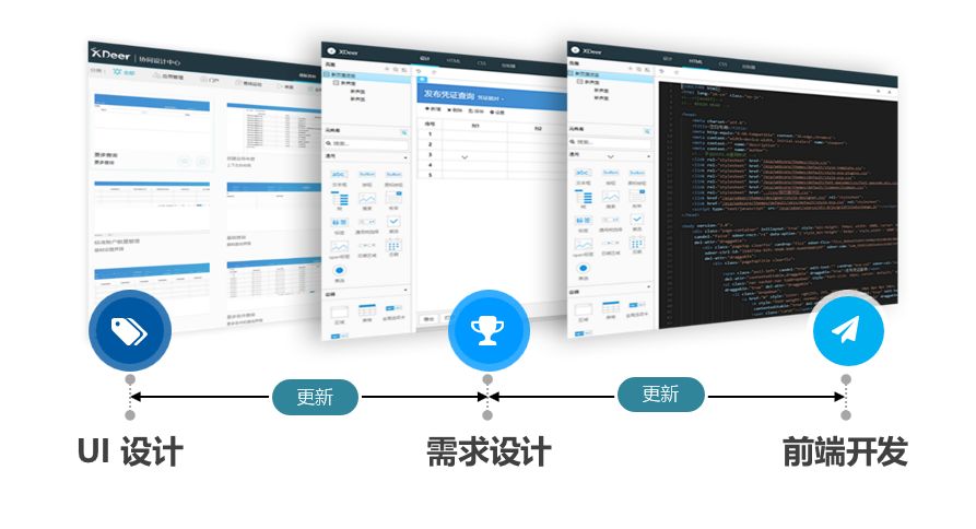 让你重新认识我，远光ECP平台