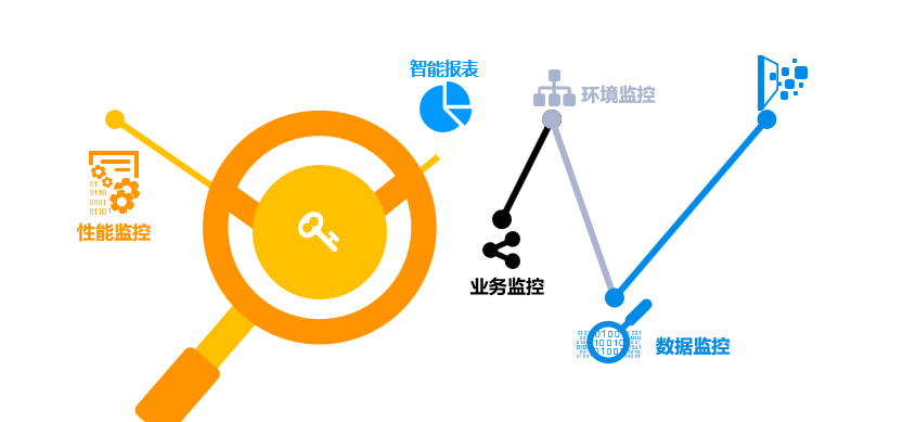 让你重新认识我，远光ECP平台