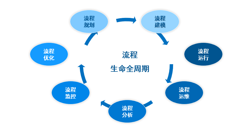 让你重新认识我，远光ECP平台
