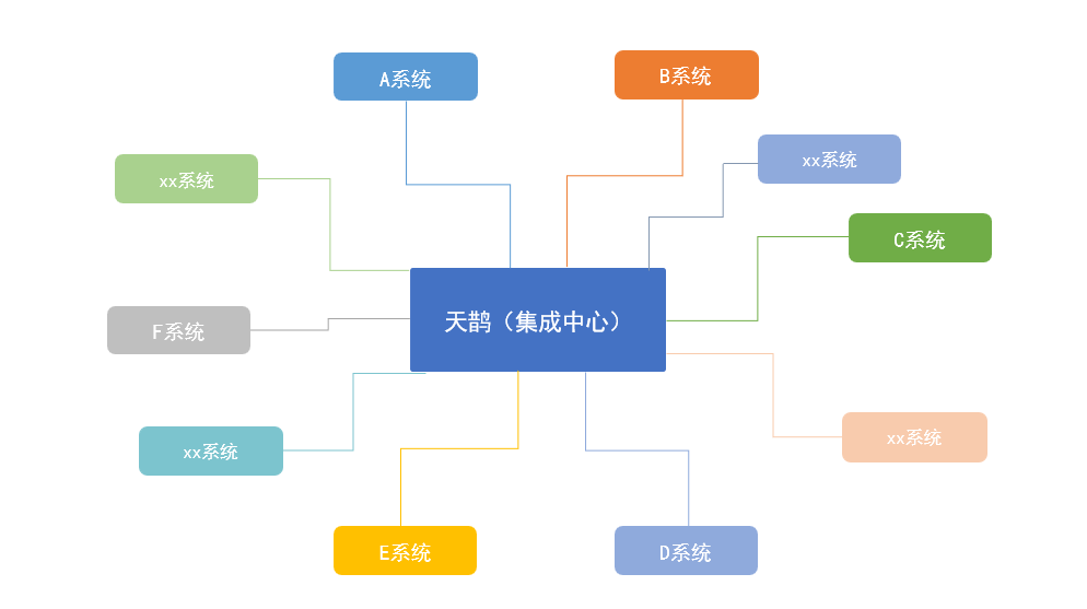 让你重新认识我，远光ECP平台