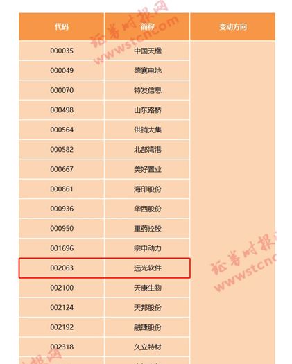 富时罗素如期“加仓”A股两倍 远光软件入选指数体系