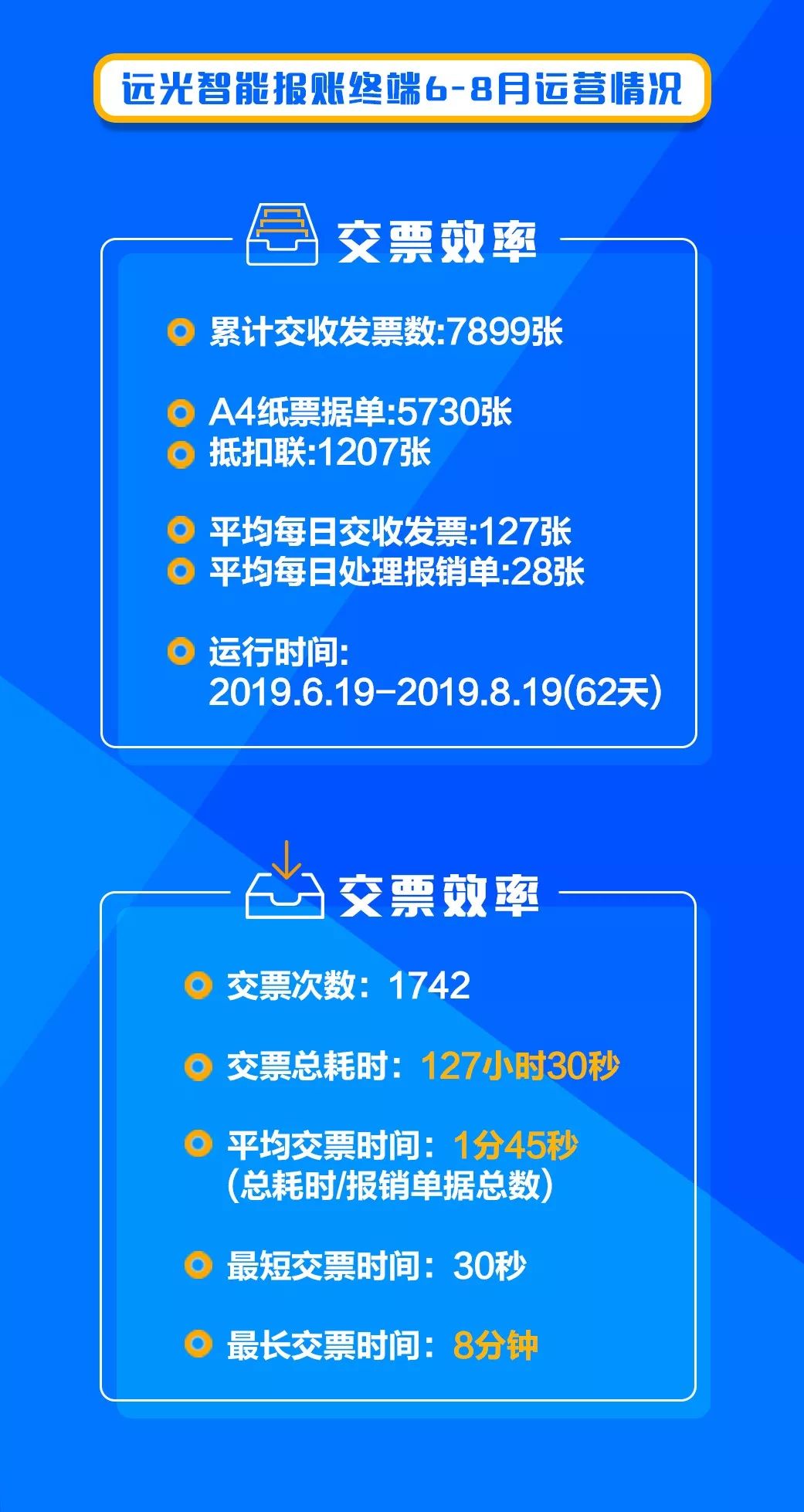 远光软件：智创数字报账，共享物联时代