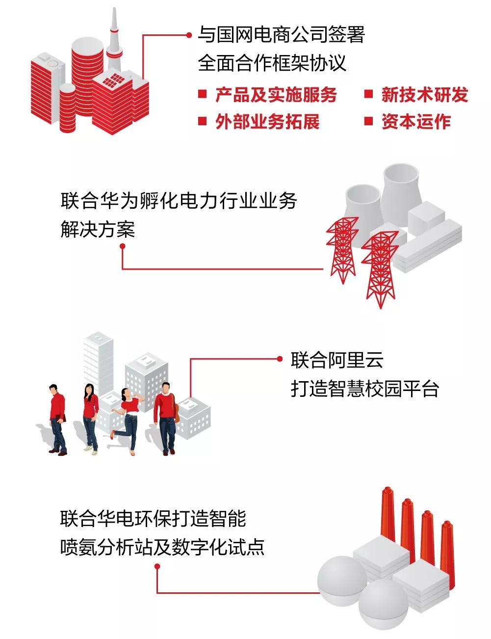 一图看懂远光软件2019年半年报