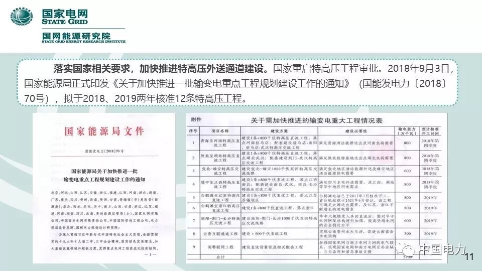 速看！国家电网2019新能源报告！