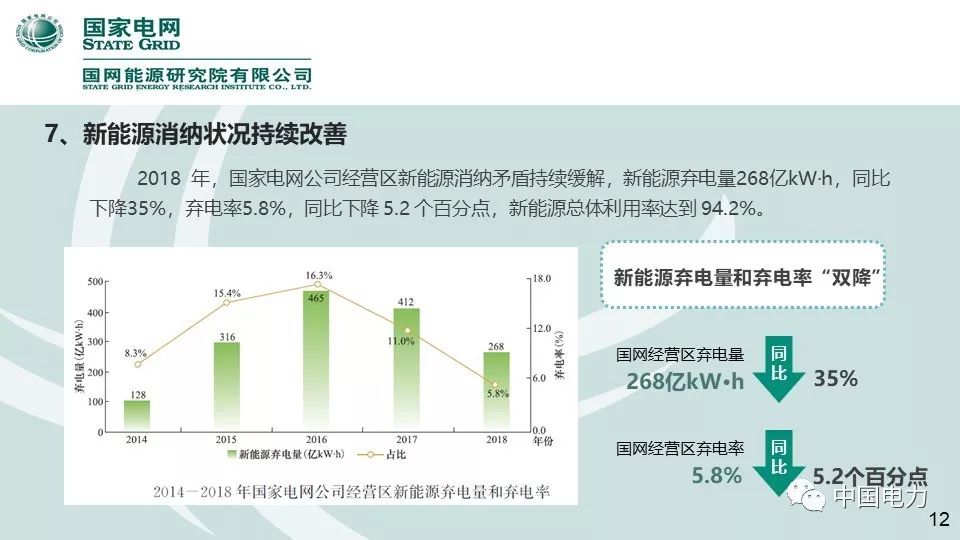 速看！国家电网2019新能源报告！