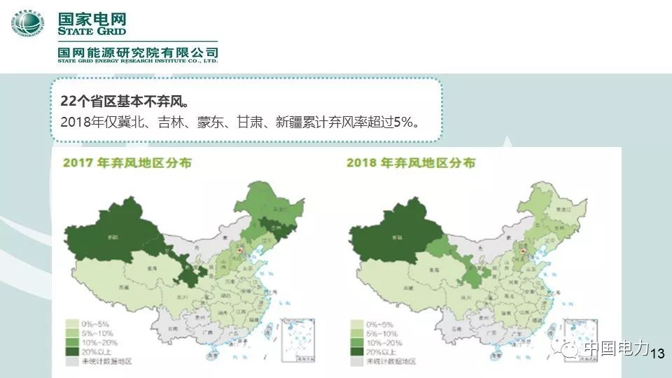 速看！国家电网2019新能源报告！