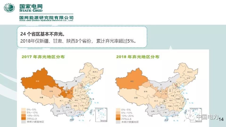 速看！国家电网2019新能源报告！