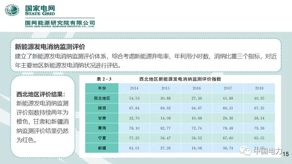 速看！国家电网2019新能源报告！