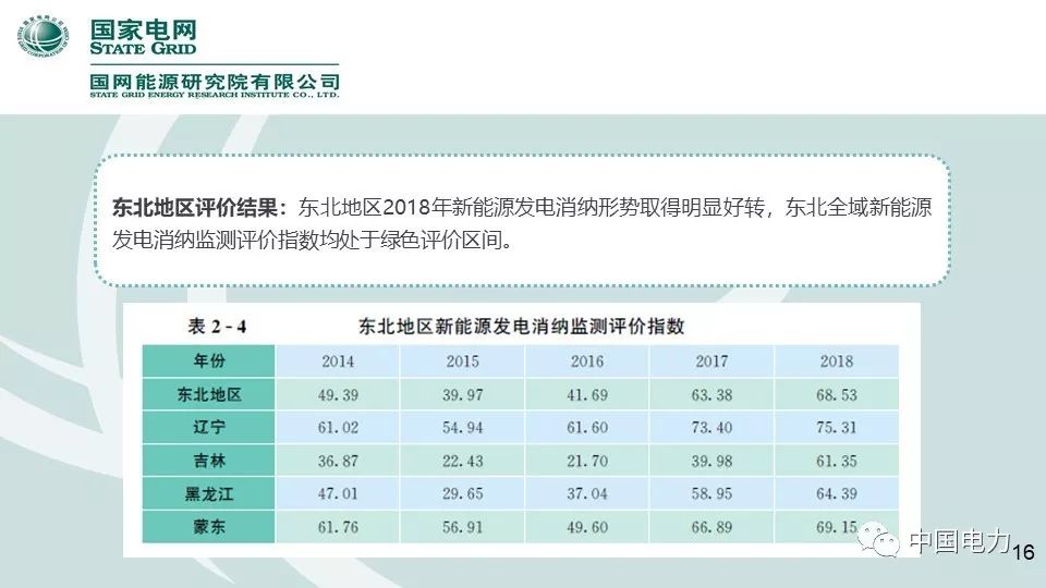 速看！国家电网2019新能源报告！